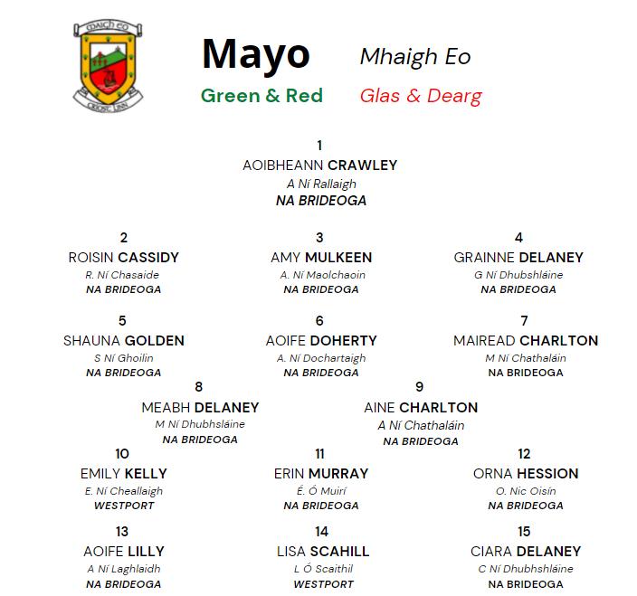 Mayo name side to face Kildare in Round 2 of the Littlewoods Ireland